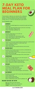 Free Easy 30 Day Keto Meal Plan
